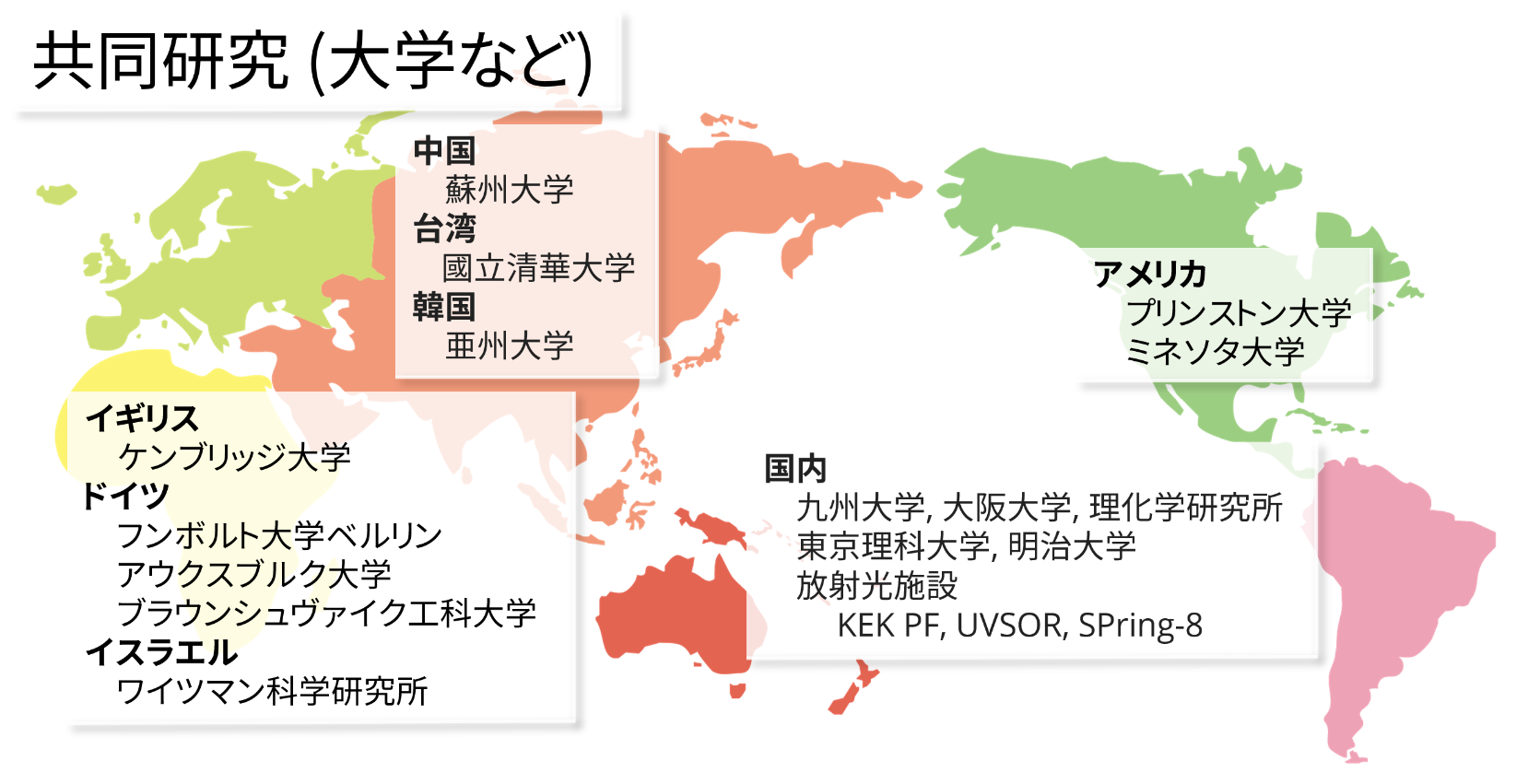 共同研究先の大学・研究機関